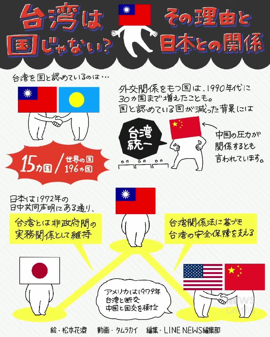 台湾 は 中国 か