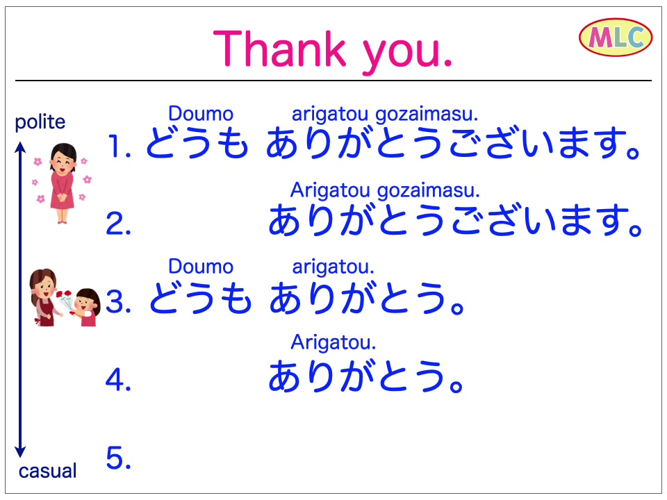 かぶります。掛けます（かけます）。します。着ます（きます）。履きます（はきます） | Japanese Language - MLC ...