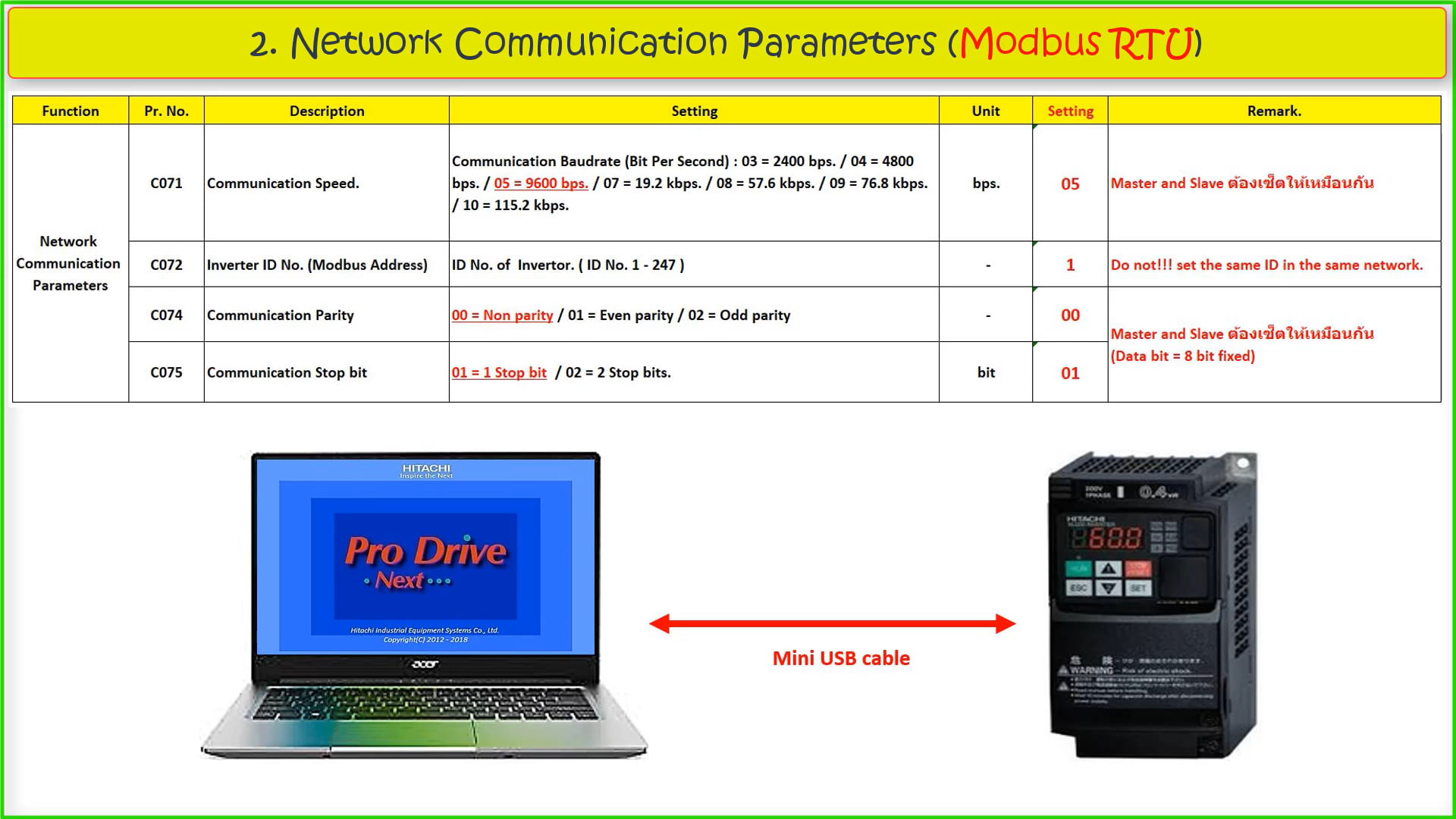 Inverter Parameter Setting (RS-458 Modbus