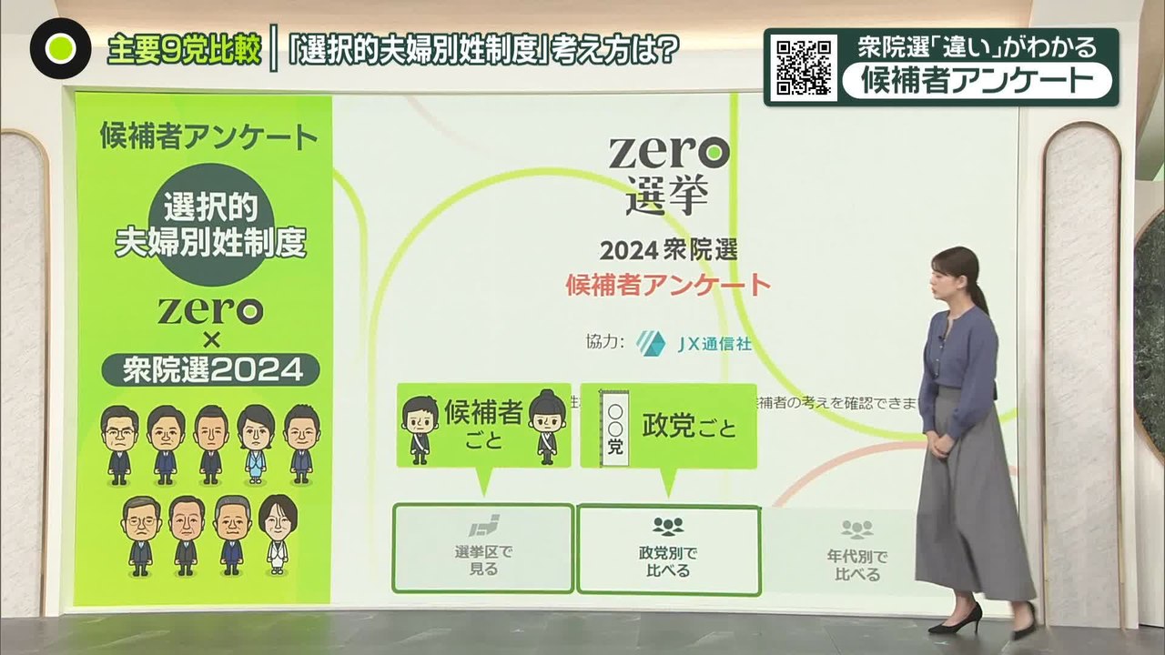候補 者 アンケート