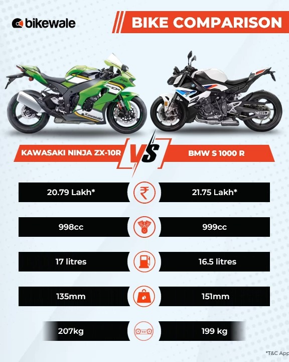 Two performance machines, two distinct riding philosophies — which