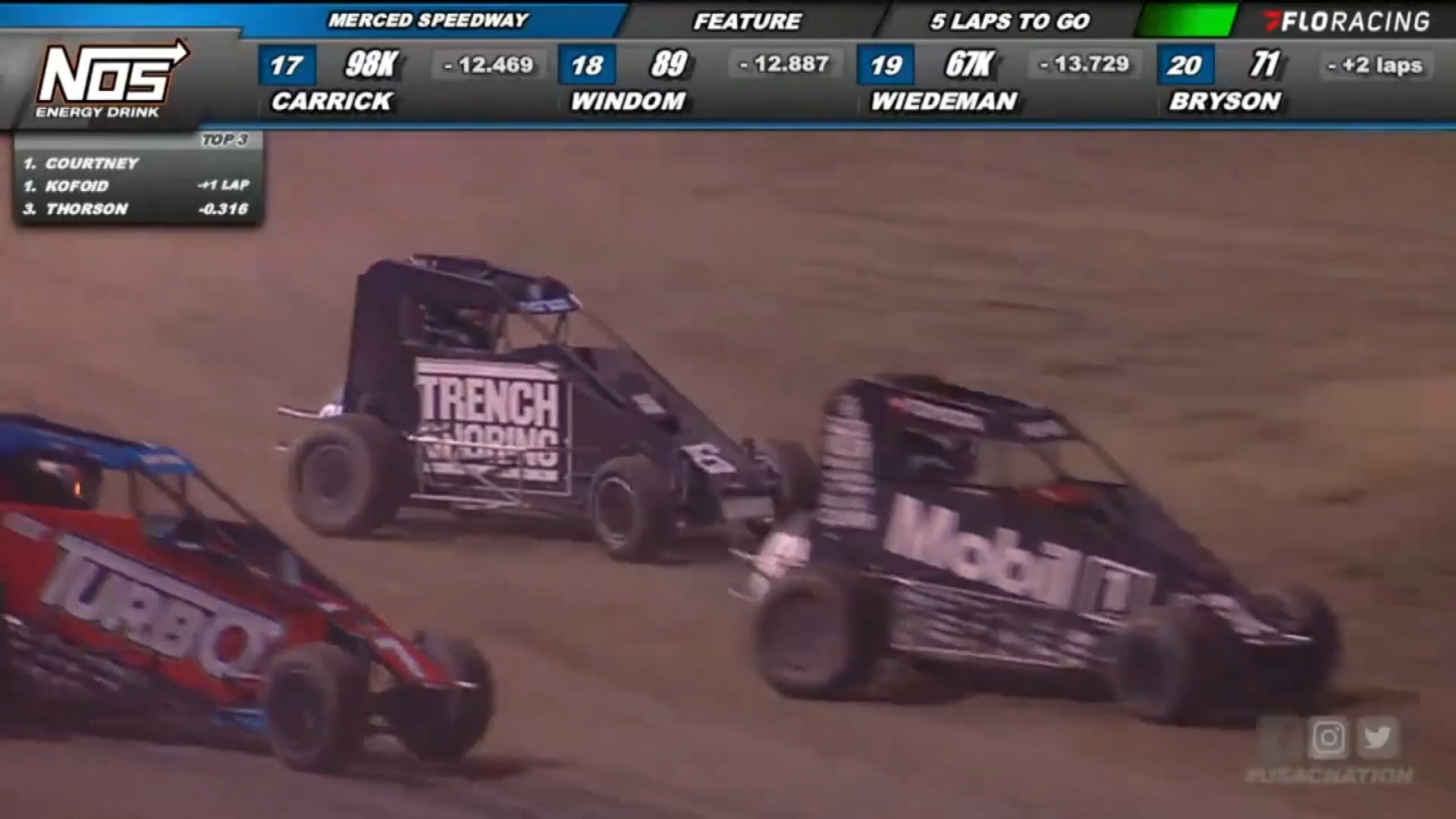 Merced Speedway is tailor-made for midget racing. 👊 In 2020, the lead ...