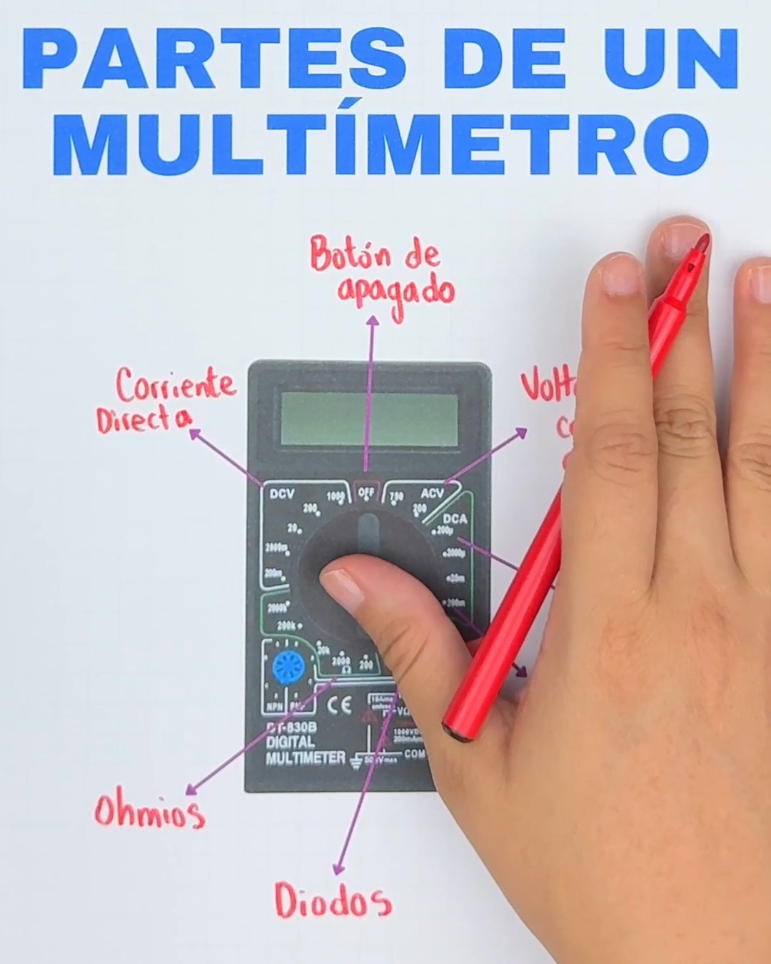Partes de un multímetro | Juegos Matemáticos | Facebook