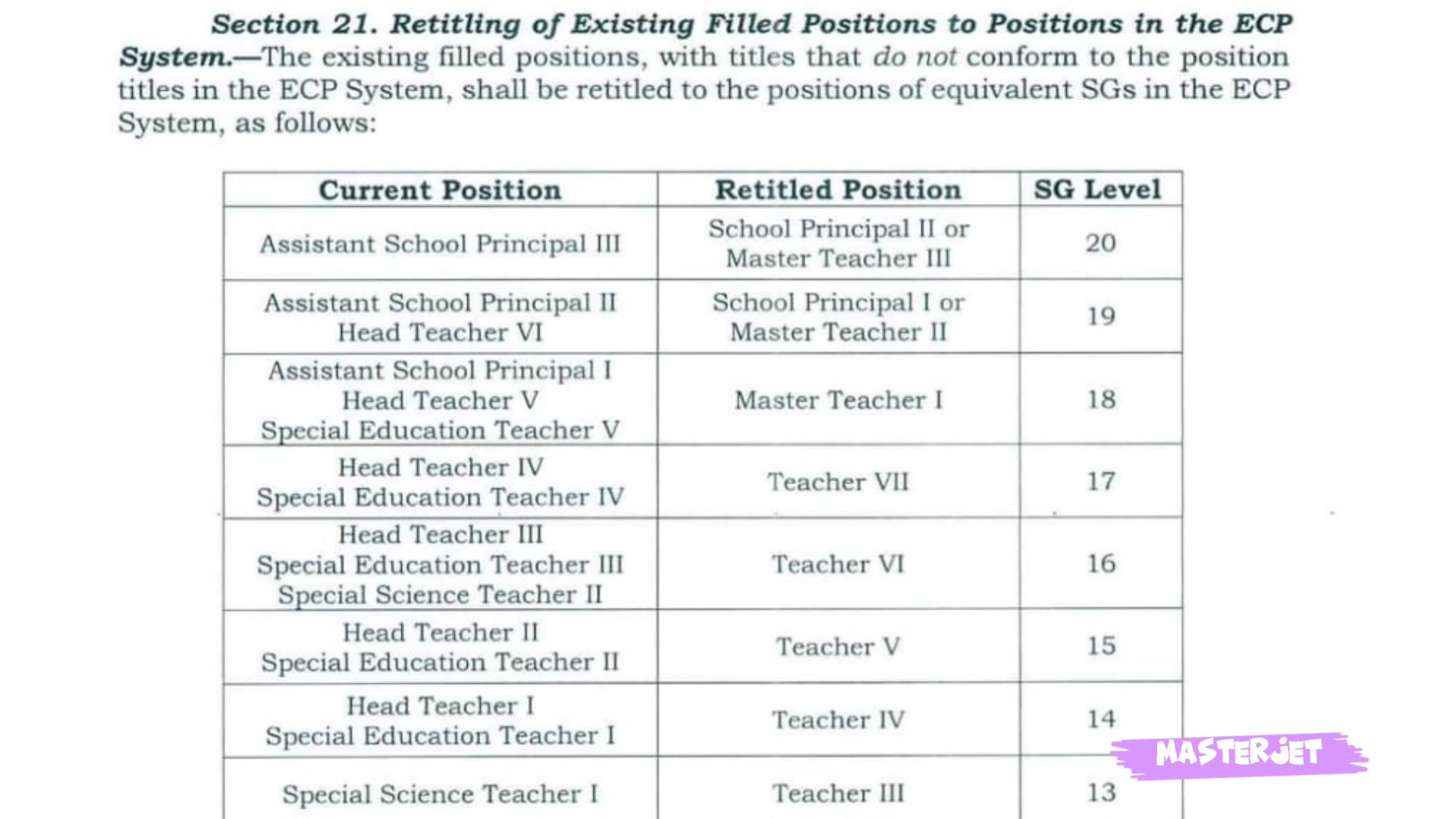 MasterJet - Retitling of positions (re-upload) #masterjet... | Facebook