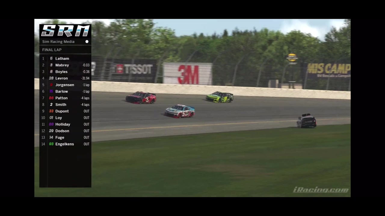 IRacing Virtual Cup Series