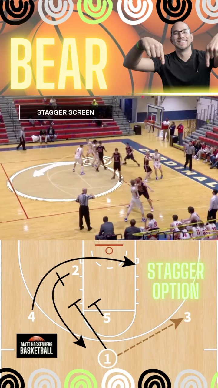 Bear is a continuity offense built on a low back screen and a screen ...