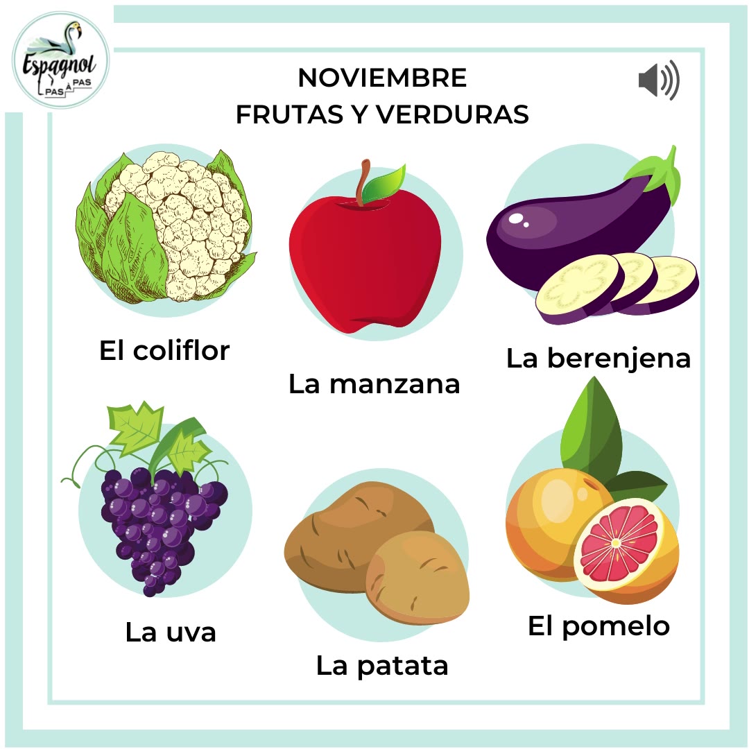 Vocabulaire De La Nourriture En Espagnol