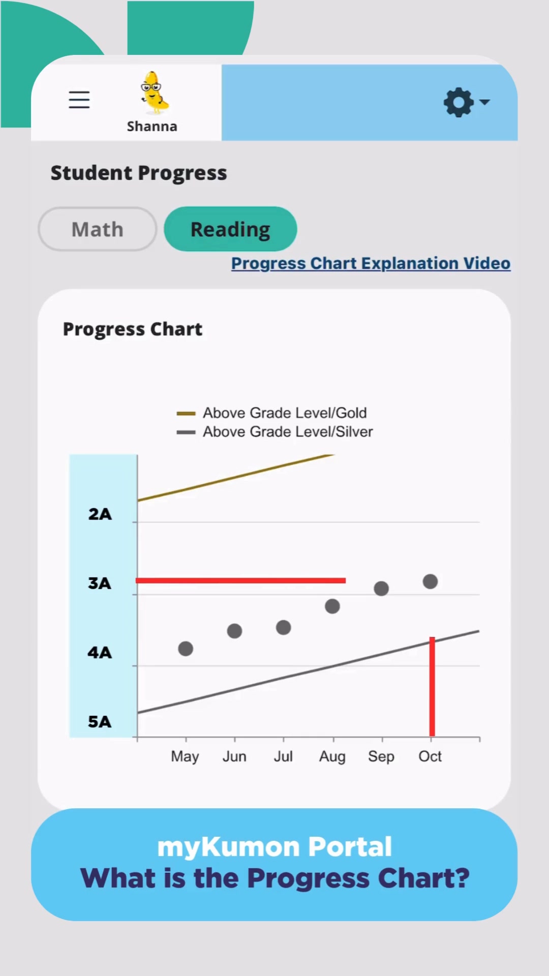 myKumon Portal is for all Kumon families to keep track of progress! The ...