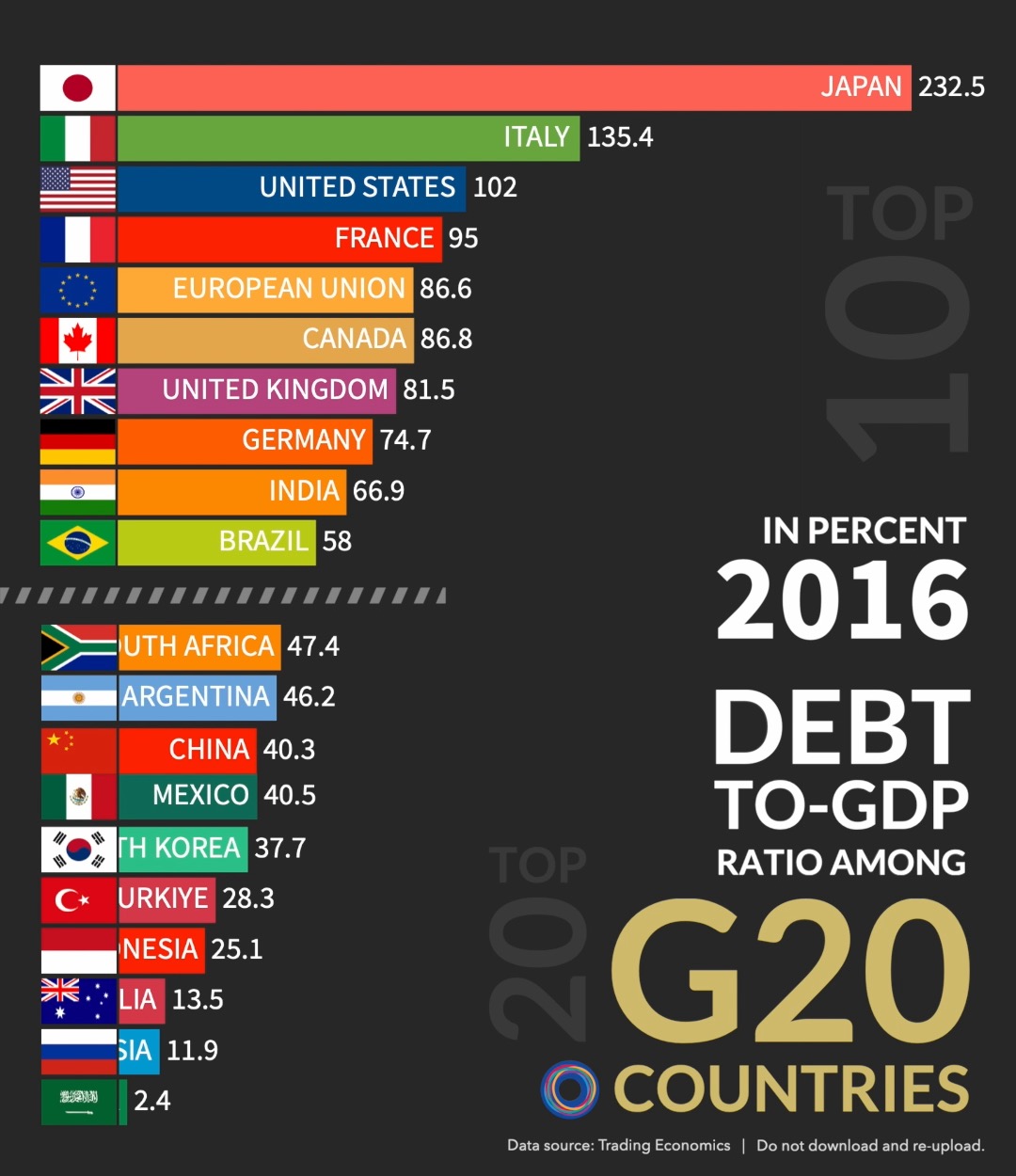 The debt-to-GDP ratio is the metric comparing a country's public debt ...