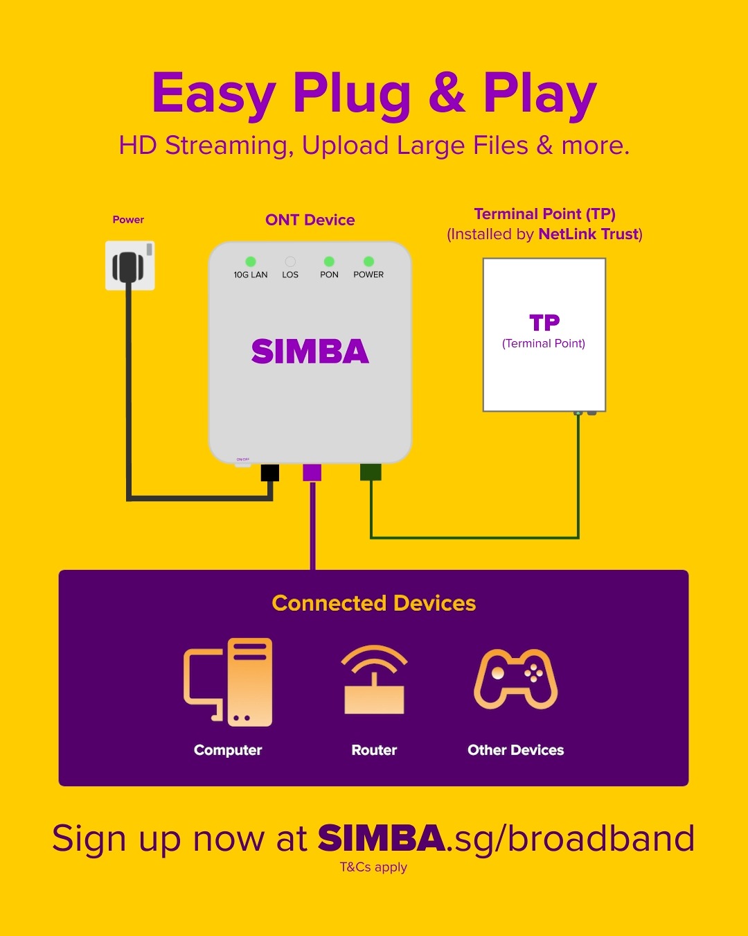 Get connected in a flash⚡: plug in, power up, play on! SIMBA 10Gbps ...