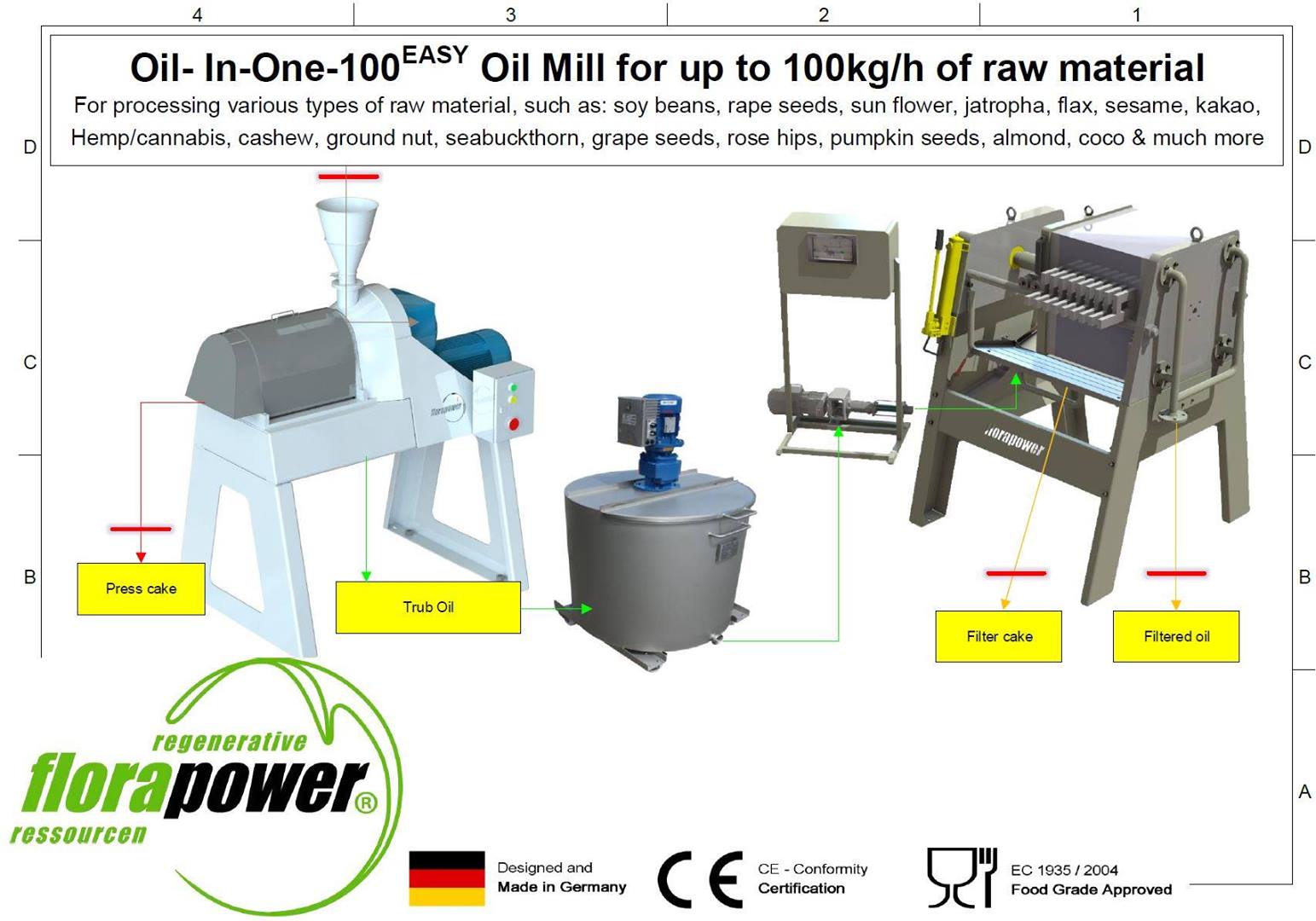 This video gives you an insight into our Oil-In-One - Oil Mill concept ...