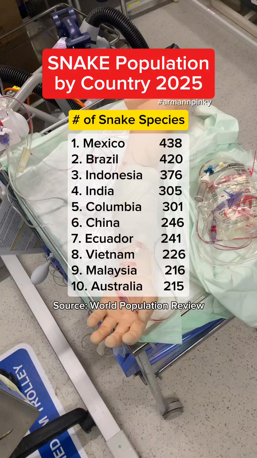 Snake population by country 2025. #armannpinky #snake #SnakeSpecies # ...