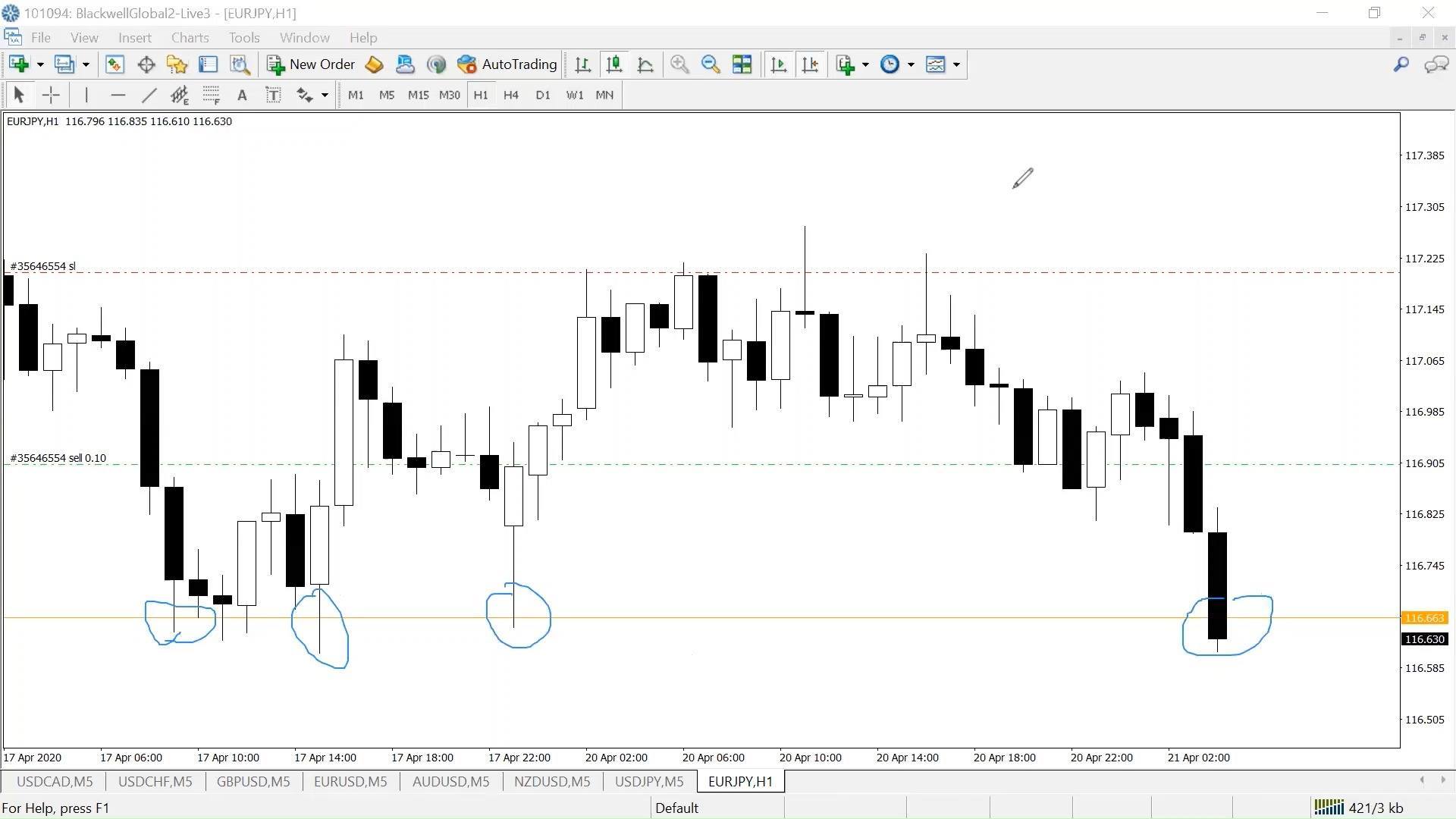 ChartNexus Stock Charting Software - This trade's Risk-Reward ratio 1:8 ...