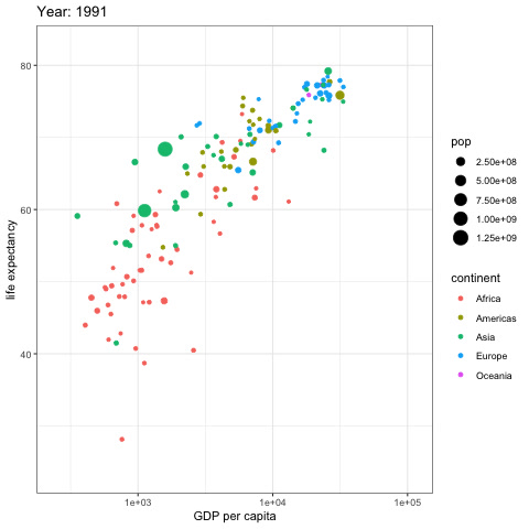 🎬 Animate Your Data with gganimate in R! 📊 Why settle for static graphs ...