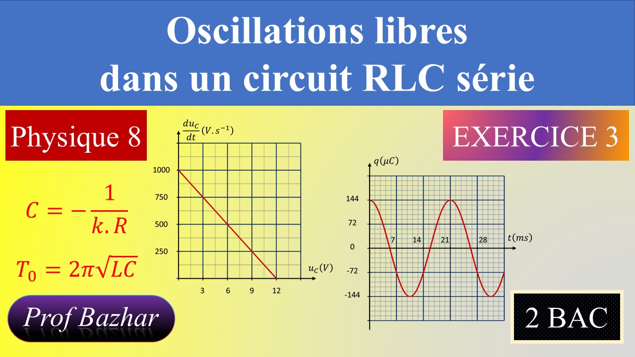 exercice 3 Oscillations libres dans un circuit RLC série 2bac biof ...