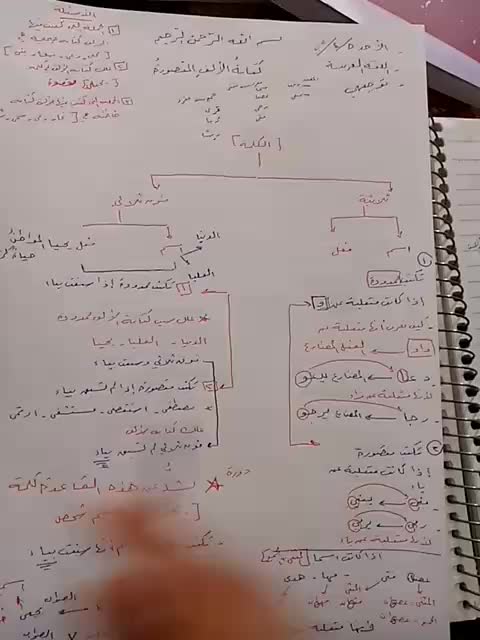 نواف رضا الكاين توجيهي أدبي نحو وصرف الت صغير Facebook