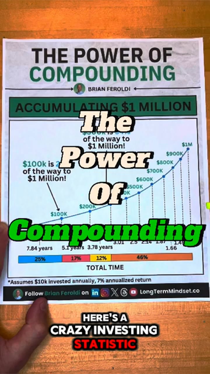The Power of Compounding #accountant #investment #risk #fbreelsfypシ゚ ...