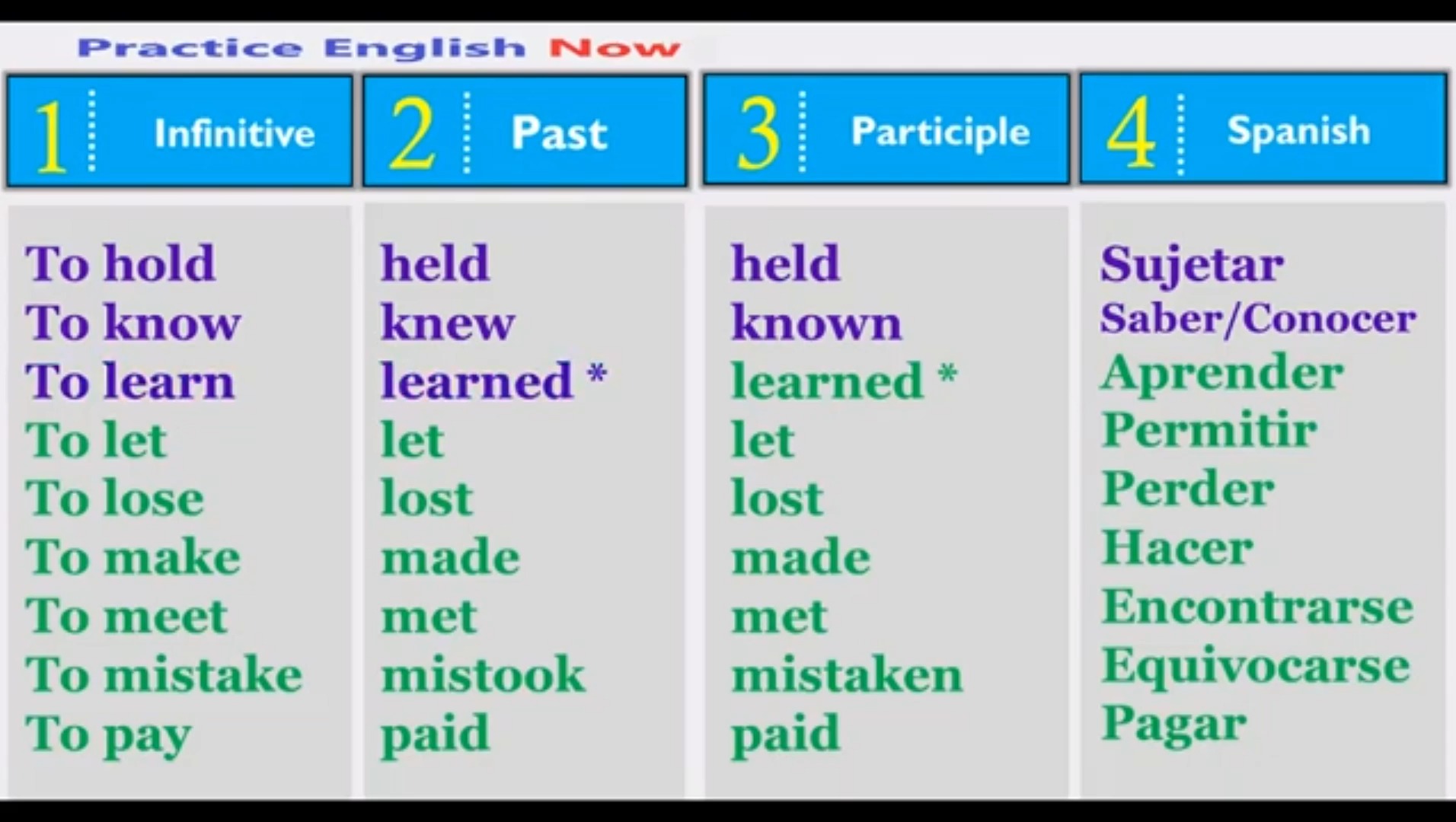 🙋‍♂️ ¿Te cuesta hablar inglés en... - Practice English Now | Facebook