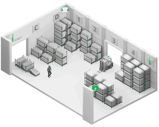 RTS Consulting - Automation | Toronto ON