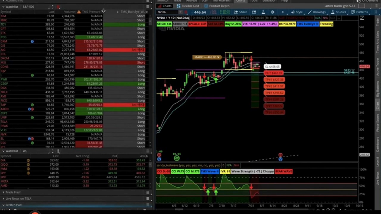 Trading Made Simple