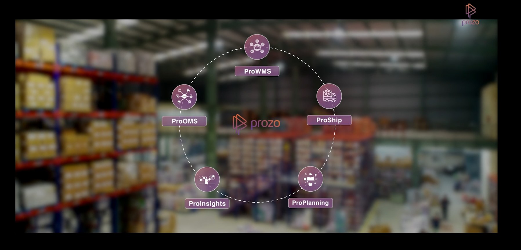 Prozo: End to End Supply Chain Services