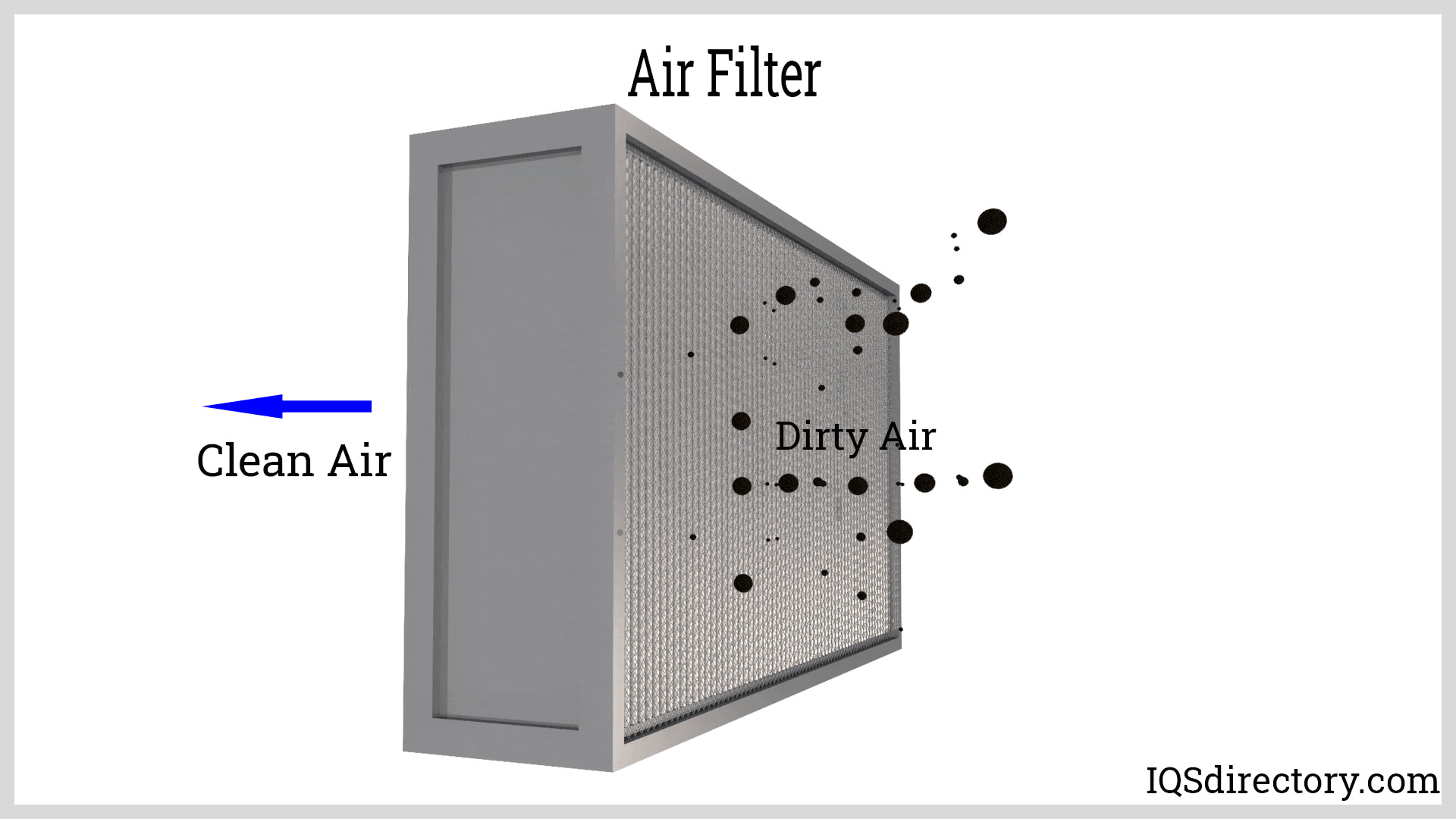 Mechanism of HEPA Filter The HEPA filter does not work like other ...
