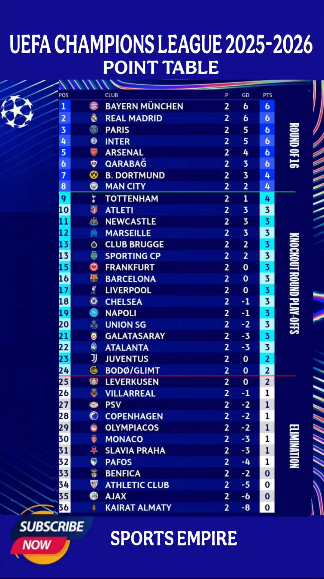 UEFA CHAMPIONS LEAGUE 2025-2026 LATEST POINT TABLE #pointtable2025 # ...