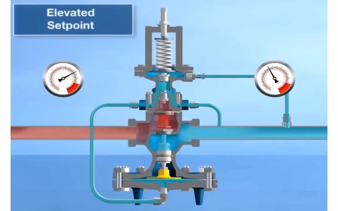 Pressure Reducing Valve: A pressure reducing valve (PRV) is a self ...