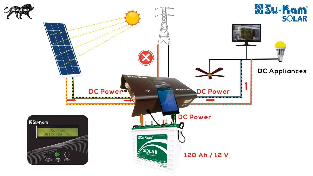 How Solar DC System Works with DC Lights, Fan, Panel. | Electrical ...
