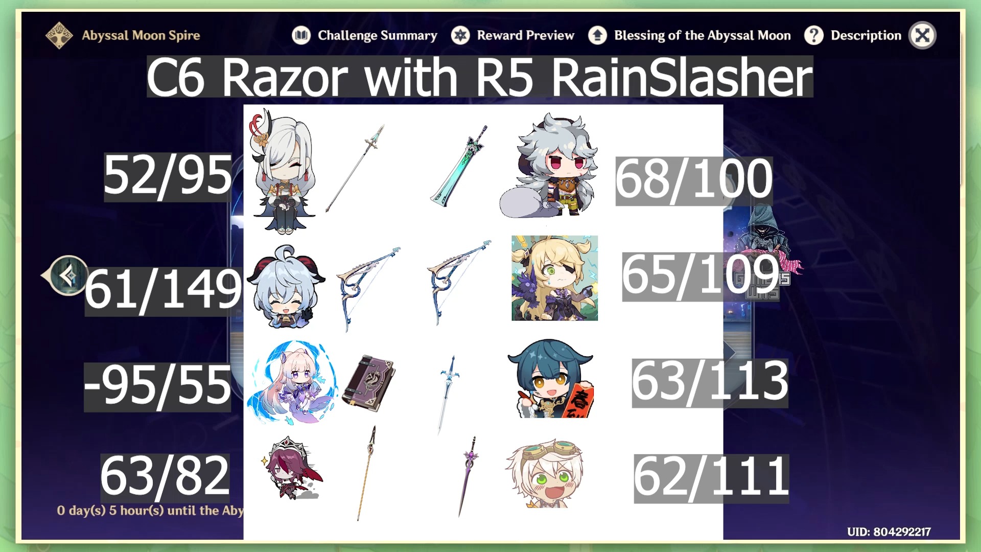Genshin Abyss 2.4 C6 Razor with C6 Bennet 100 crit dmg Razor | Pa Rate ...