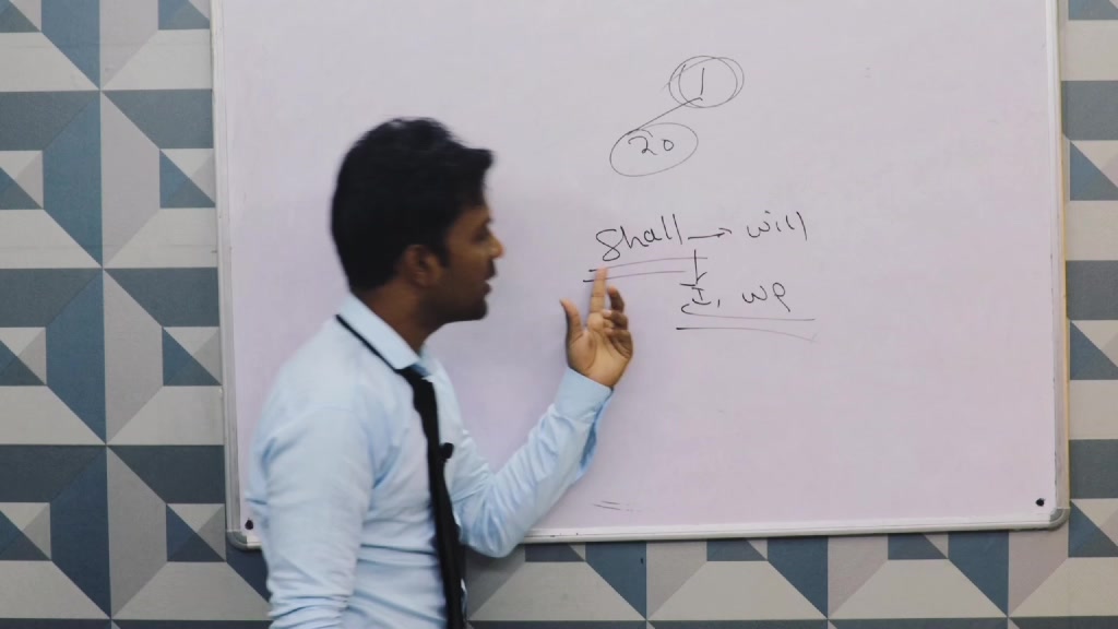 Basic English Uses by Mohammad Abdullah. | Mohd Abdullah | Facebook