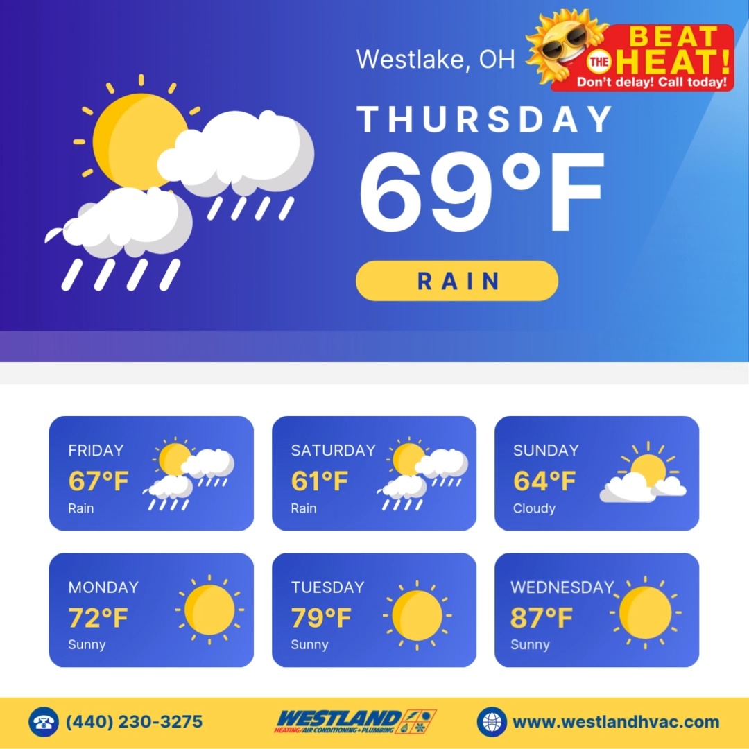 ☁️🌧️ 61° and raining… in 𝑙𝑎𝑡𝑒 𝑀𝑎𝑦? We get it—a 𝑐𝑜𝑜𝑙𝑖𝑛𝑔 𝑚𝑎𝑖𝑛𝑡𝑒𝑛𝑎𝑛𝑐𝑒 ...
