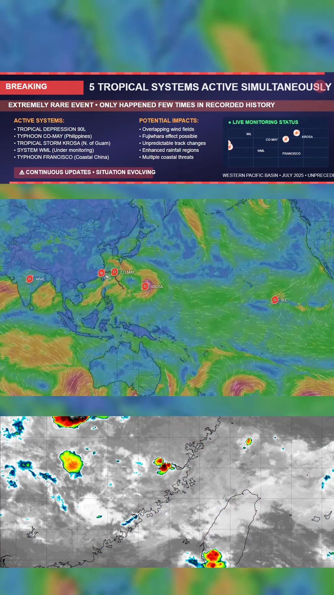 🚨 UNPRECEDENTED STORM SURGE IN JULY - FIVE CYCLONES ACTIVE 🚨 We warned ...