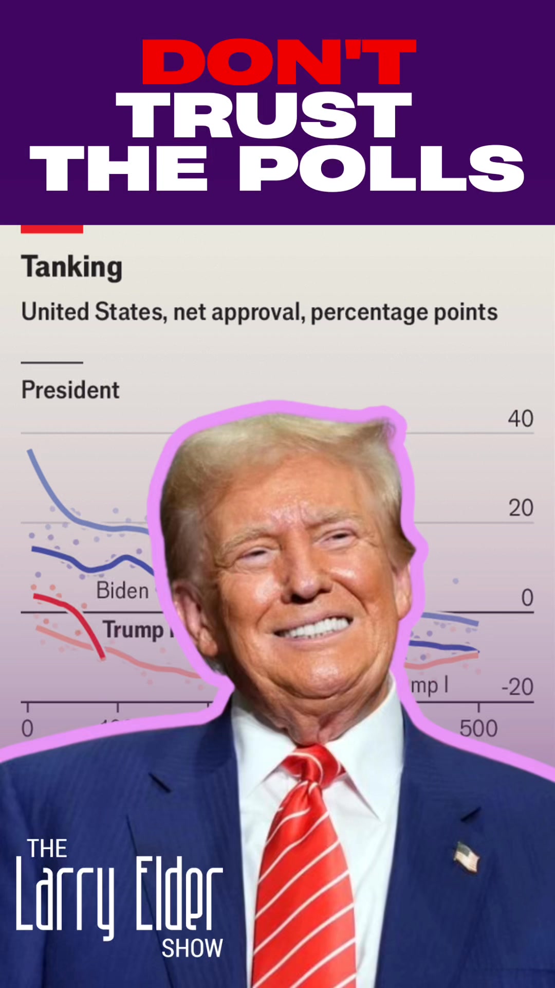 Is President Trump really losing popularity? Don't trust the polls ...