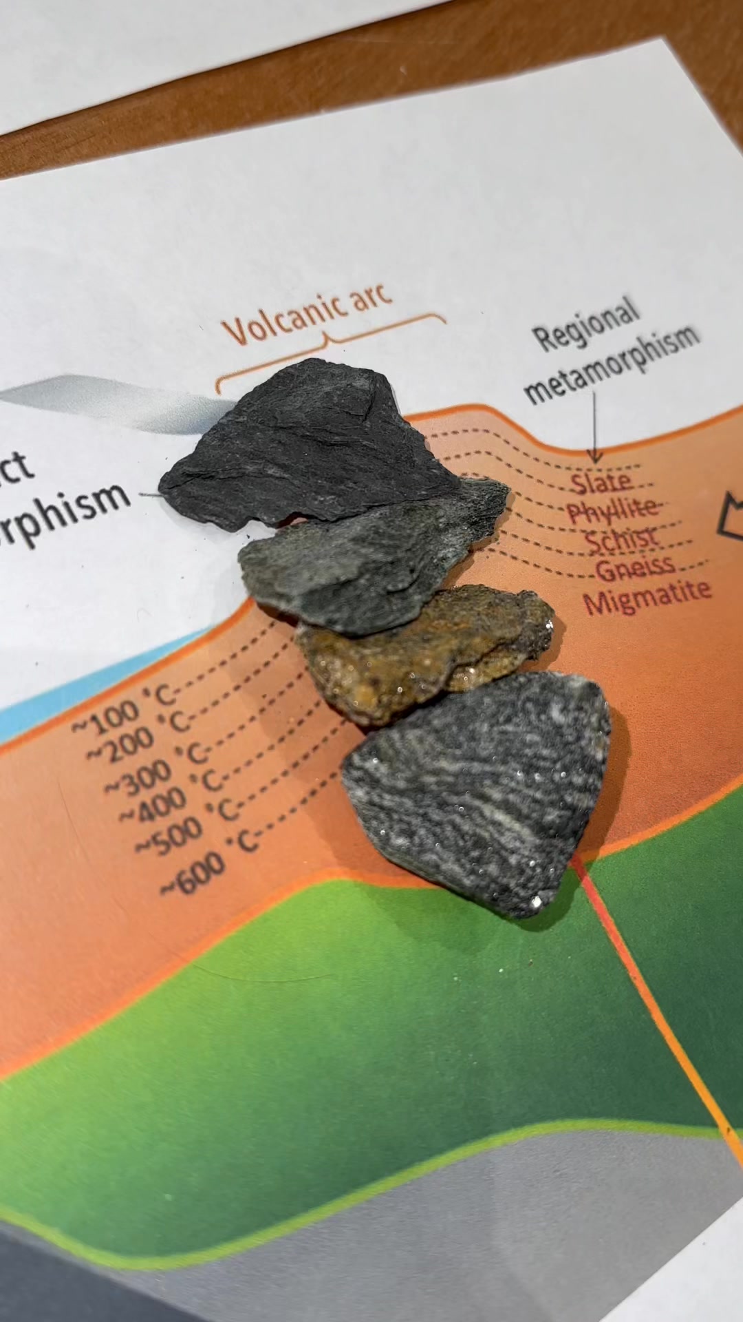 Regional Metamorphic grades from a workshop I did recently More ...