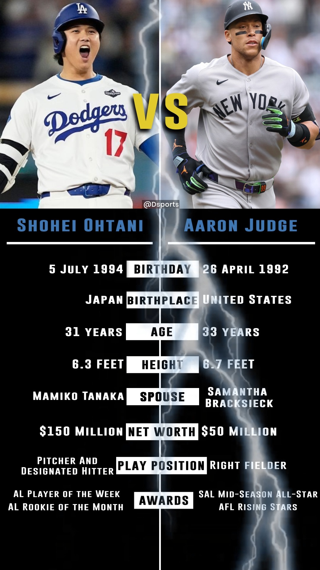 Shohei Ohtani vs Aaron Judge. Let's talk about it👀⚾️ Take a