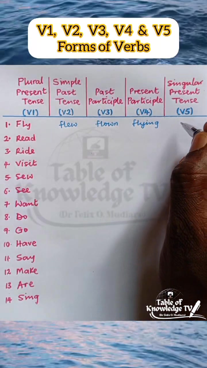 Verb Forms | Table of Knowledge TV | Facebook