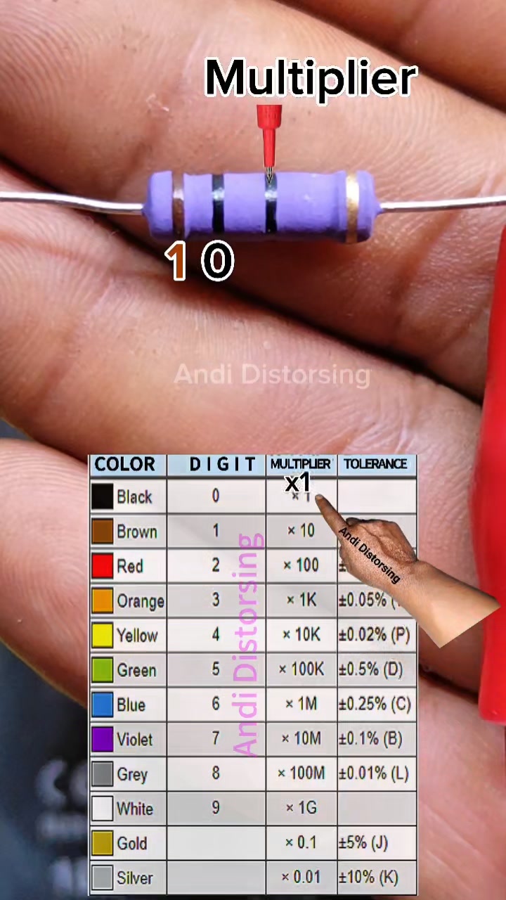 Descubra el valor de la resistencia de cuatro bandas con los colores ...