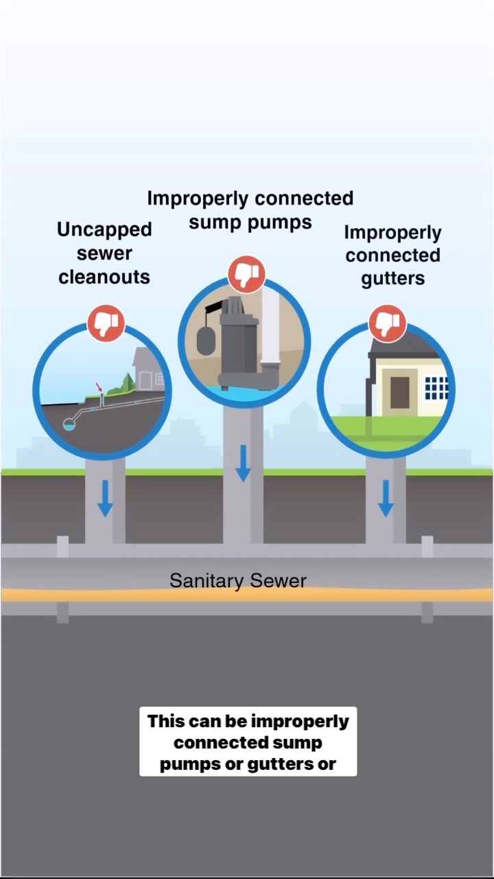 What is inflow and infiltration, and how can you help prevent it on ...