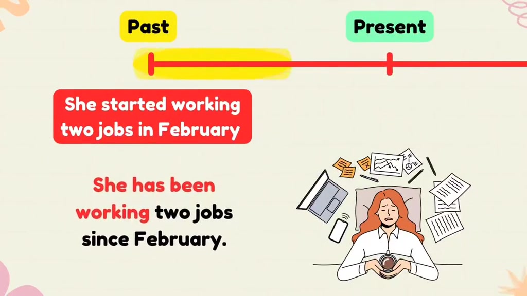Learn all English verb Tenses with easy examples. Struggling with verb ...