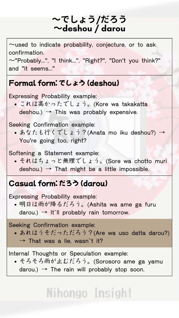 Japanese grammar ～でしょう (～deshou) #LearnJapanese #studyjapanese # ...
