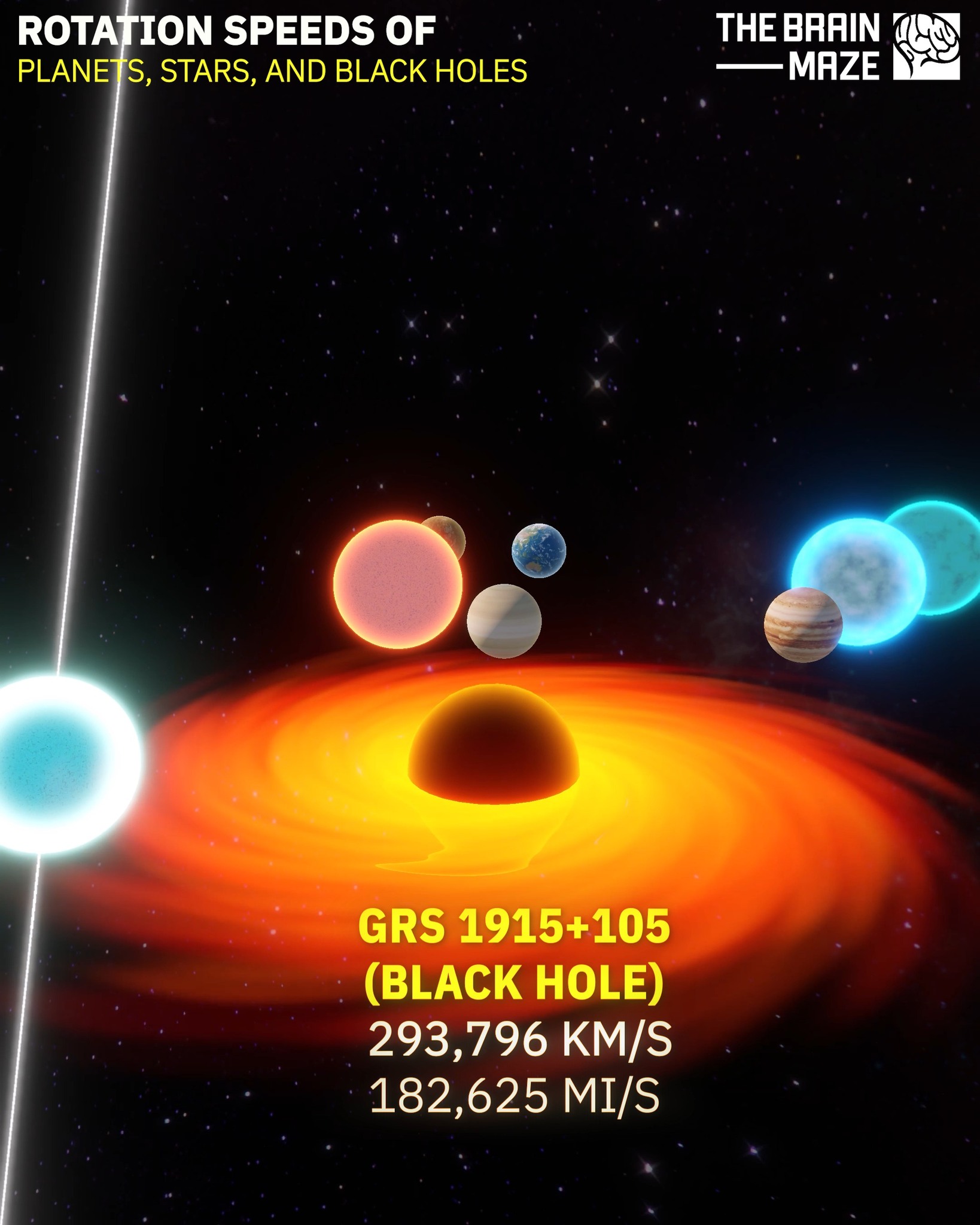 Equatorial Speeds of Planets, Stars, and Black Holes - From the slow ...