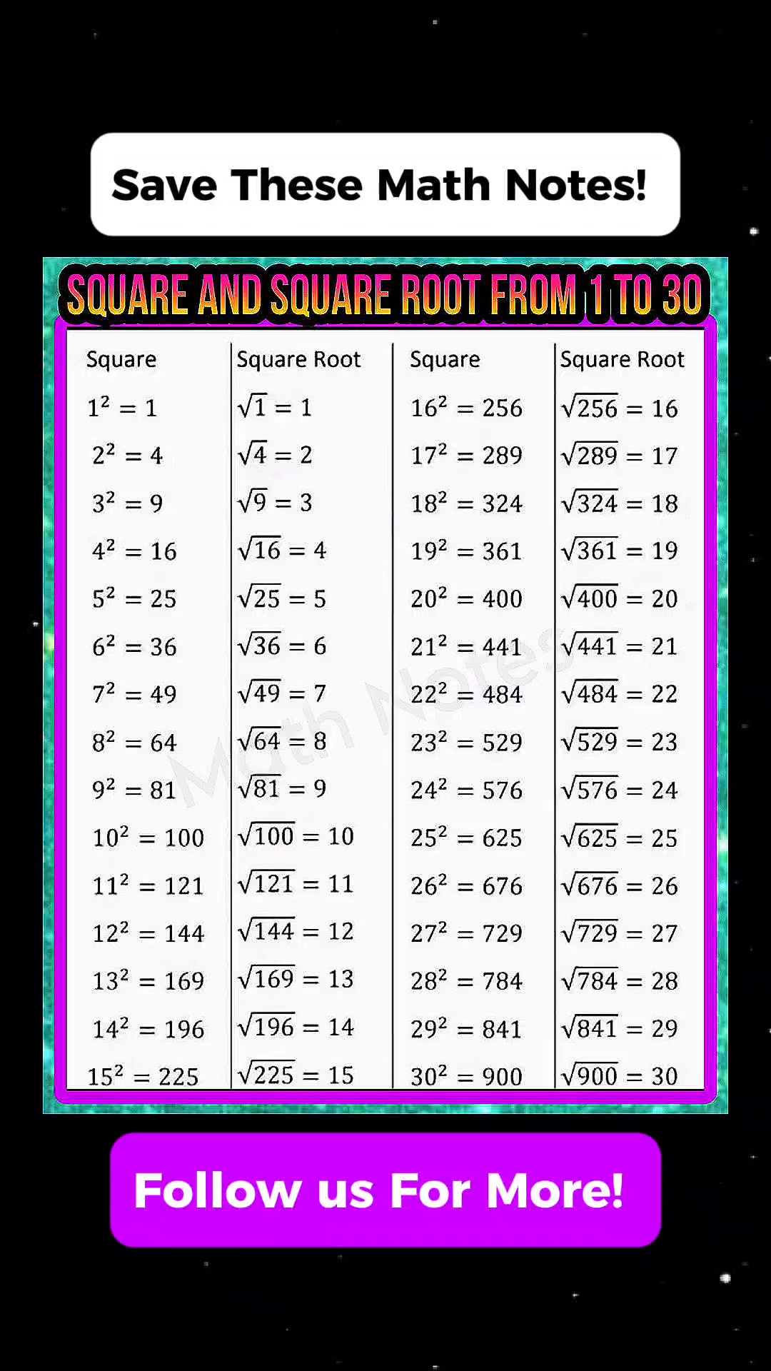 Save These Square and Square Root Math Notes 🔥💯 | Math Tricks Tutorial