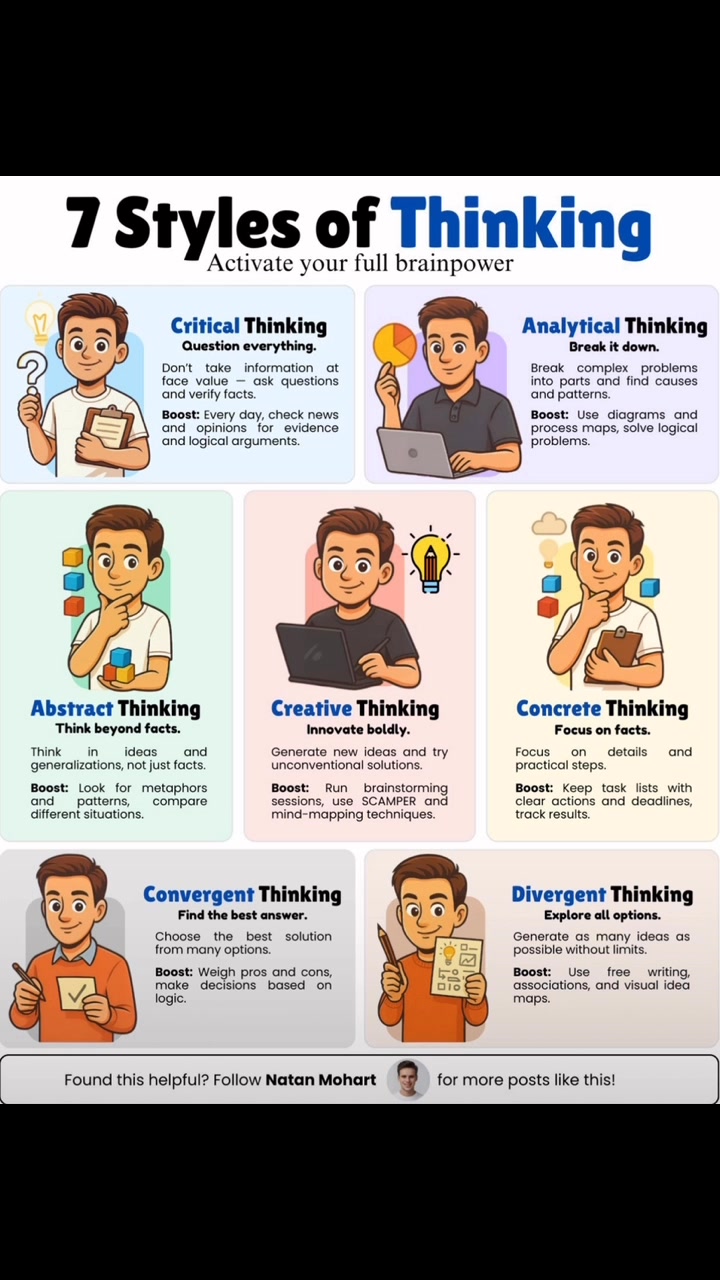 7 STYLES OF THINKING: Different problems call for different approaches ...