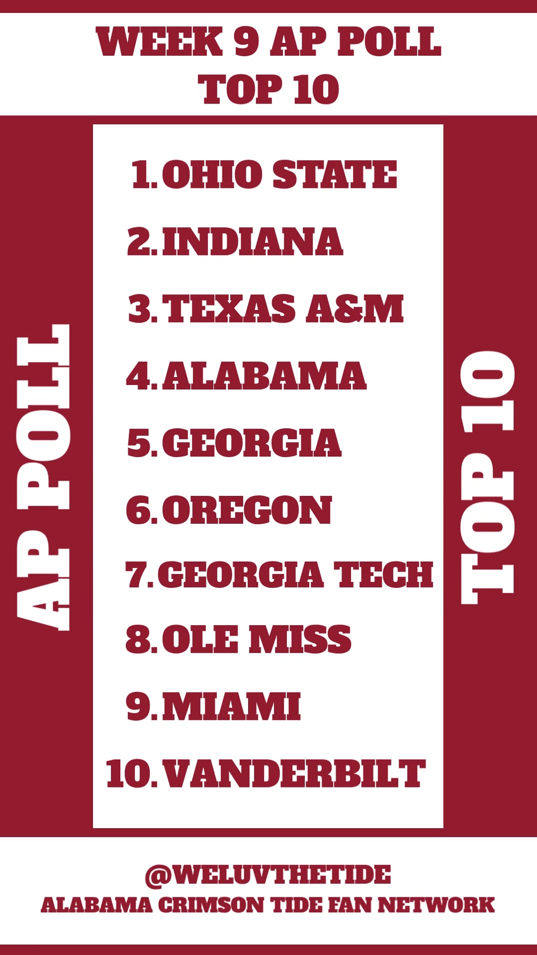 Here is the Top 10 of the AP Poll for Week 9. Alabama is coming in at ...