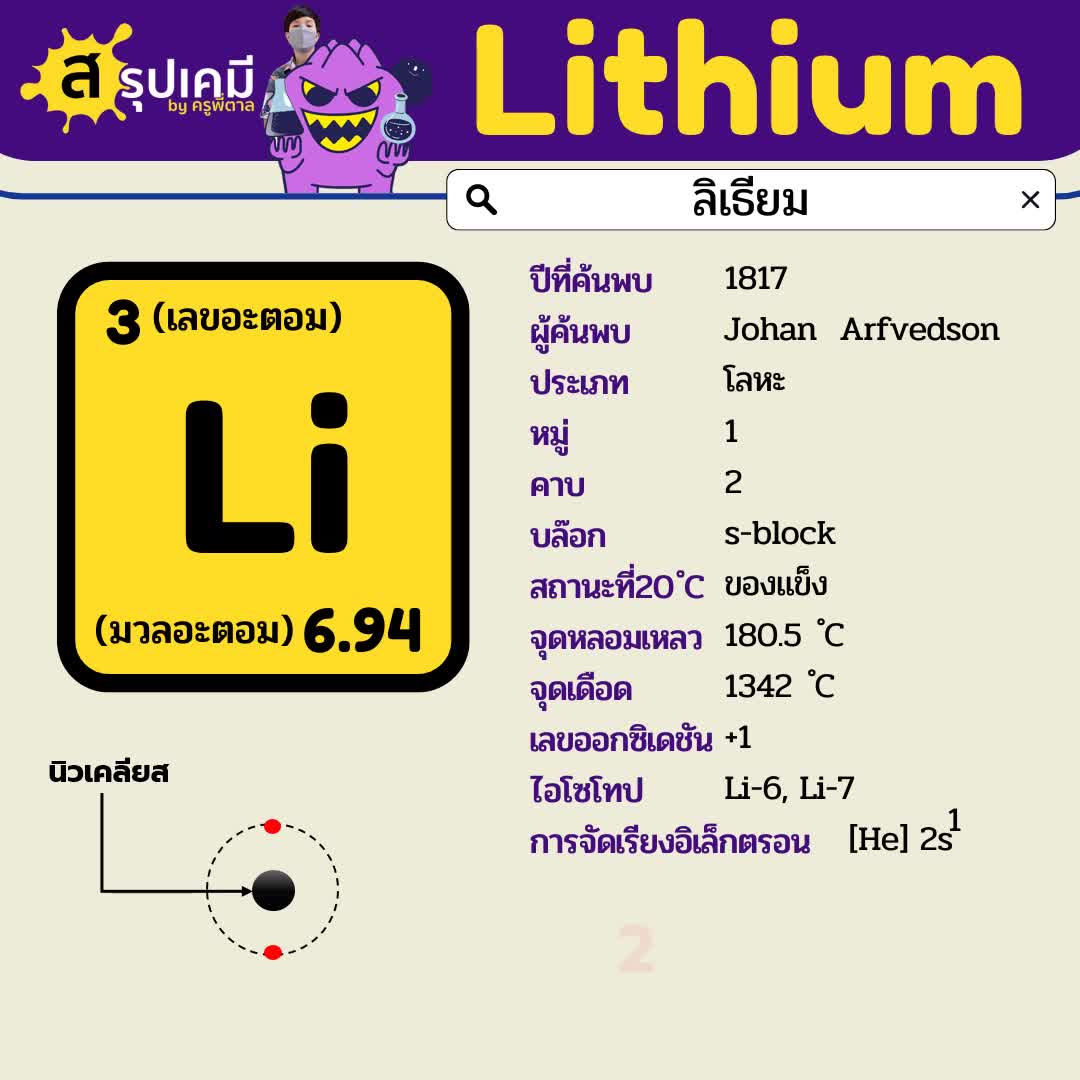 Lithium หรือ ลิเธียม เป็นธาตุประเภท: โลหะ เลขอะตอม: 3 Relative atomic ...