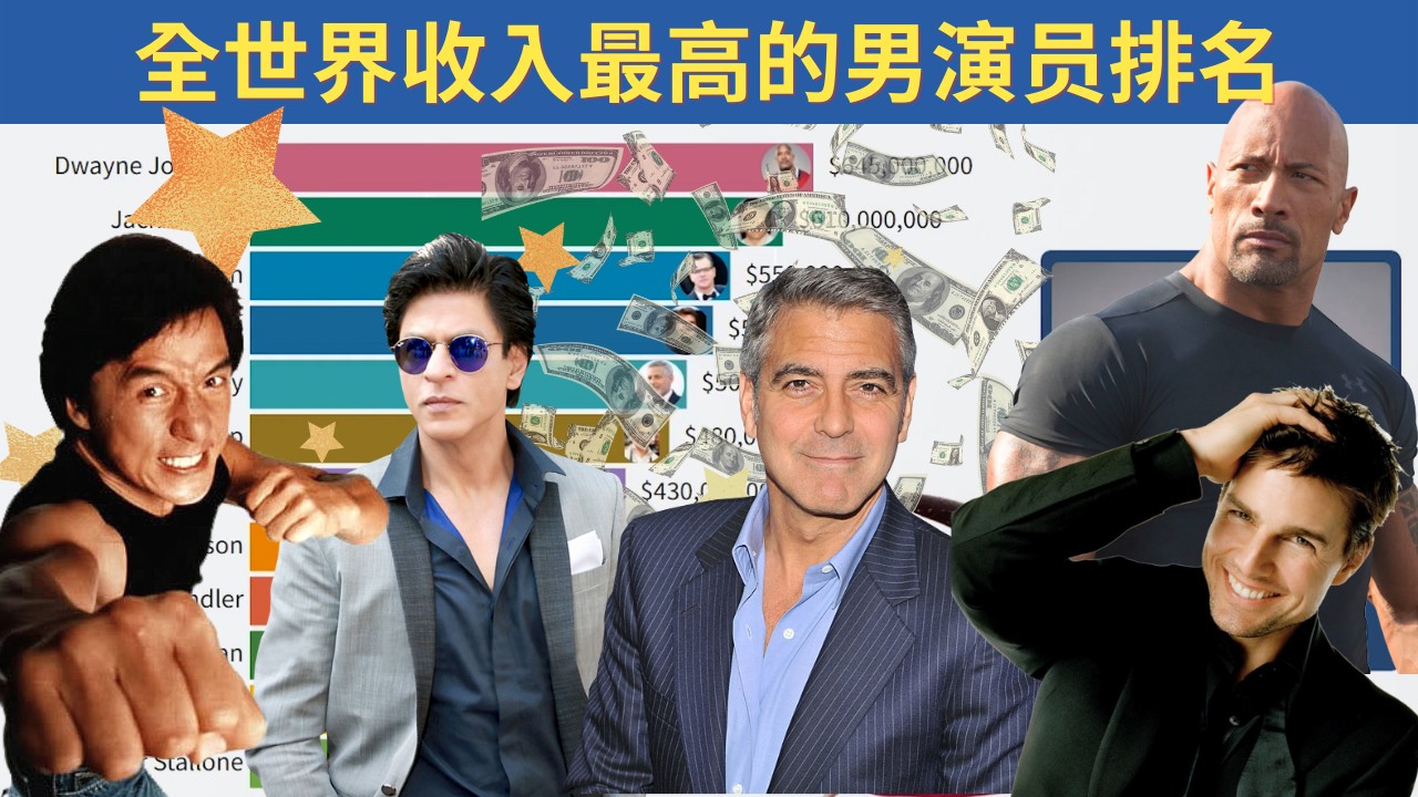 趋势排名王 Trend Rank