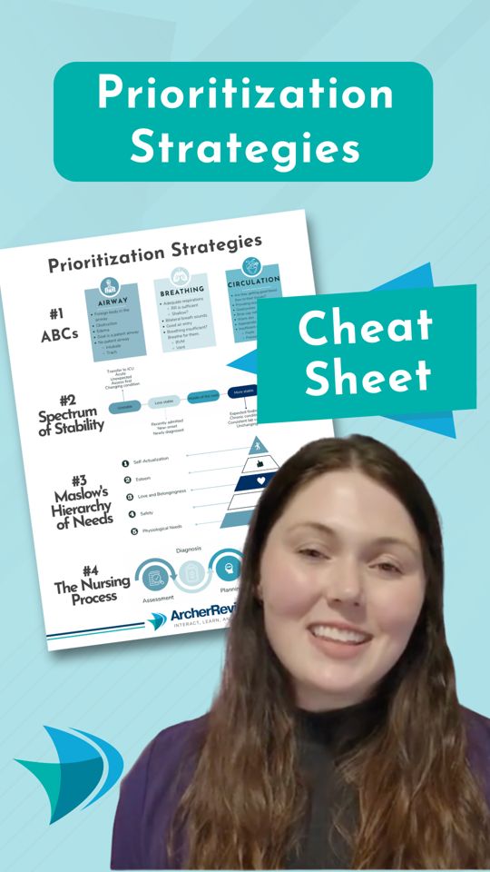 Need some help with tricky prioritization questions for the NCLEX ...