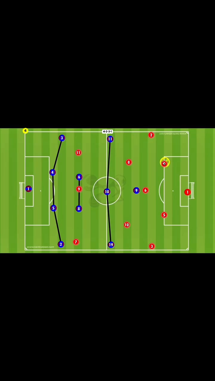 4-2-3-1 tactical press #442 #soccer #football #footballseason # ...