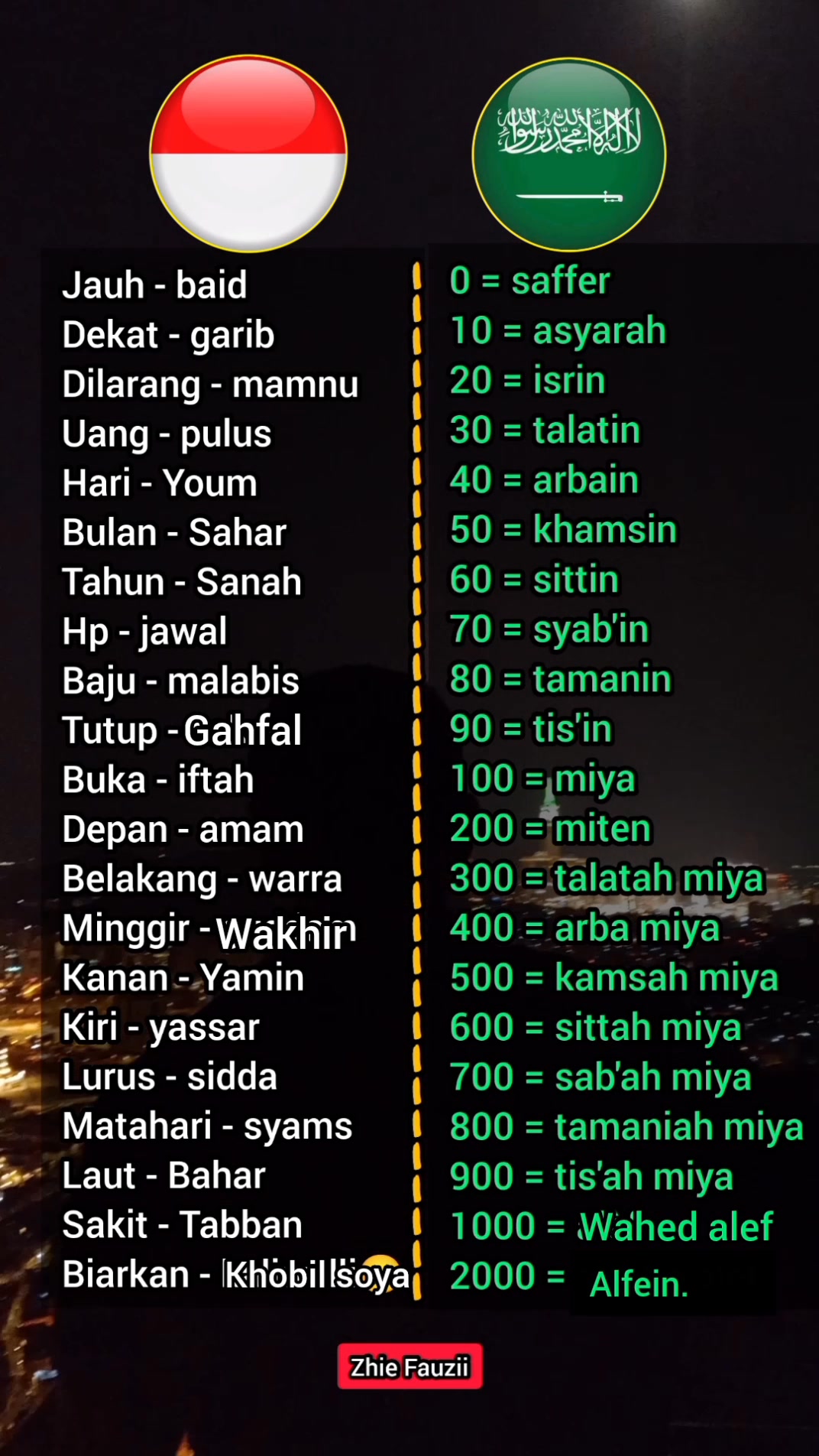 Belajar bahasa Arab amiyah 🇸🇦 #musical | Nusantara Daily | Facebook